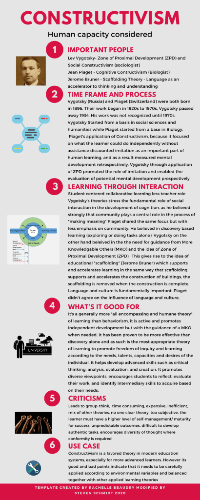 inforgraphic on contructivism